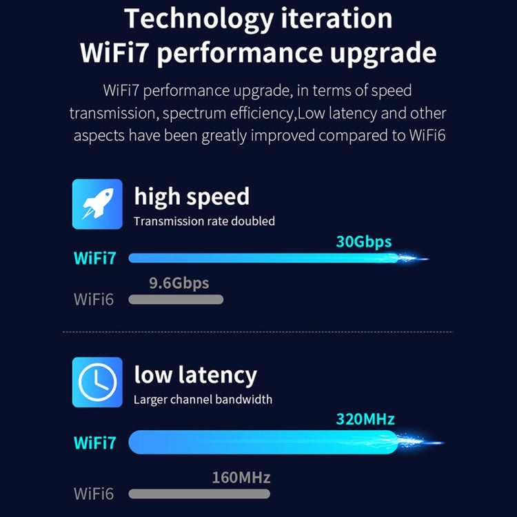 COMFAST CF-BE200 Pro 8774Mbps WiFi7 PCIE Wireless Network Adapter WiFi Receiver - HoMEdemic™ 