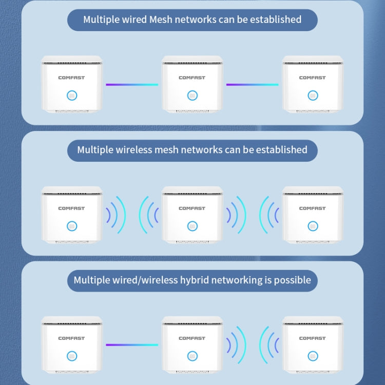 COMFAST CF-WR651AC  AC1200 Mesh Wireless Router 2.4G&5G Wi-Fi Repeater Amplifier - HoMEdemic™ 