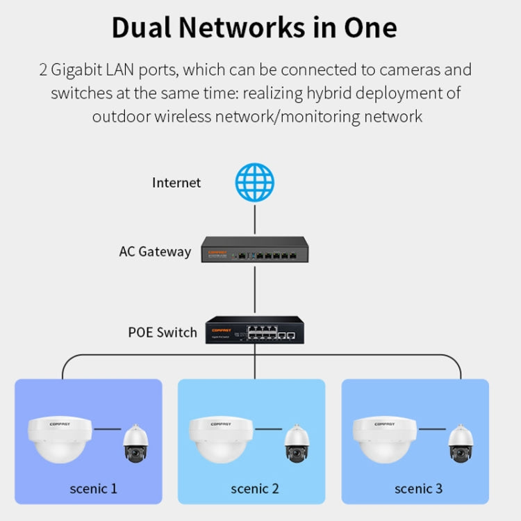 COMFAST WA933 Wi-Fi6  3000Mbps Outdoor Access Point Dual Band Waterproof Wireless Router Support VLAN(EU Plug) - HoMEdemic™ 