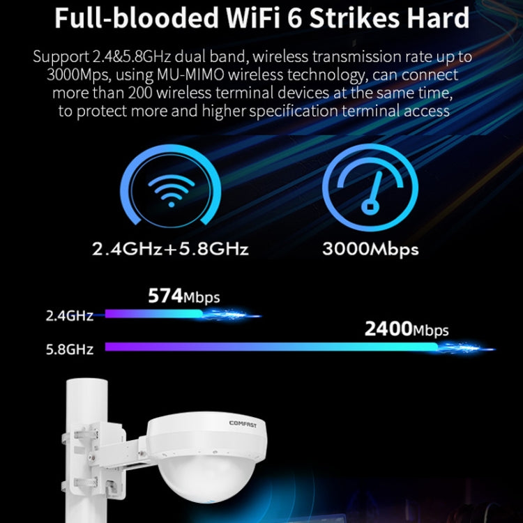 COMFAST WA933 Wi-Fi6  3000Mbps Outdoor Access Point Dual Band Waterproof Wireless Router Support VLAN(UK Plug) - HoMEdemic™ 