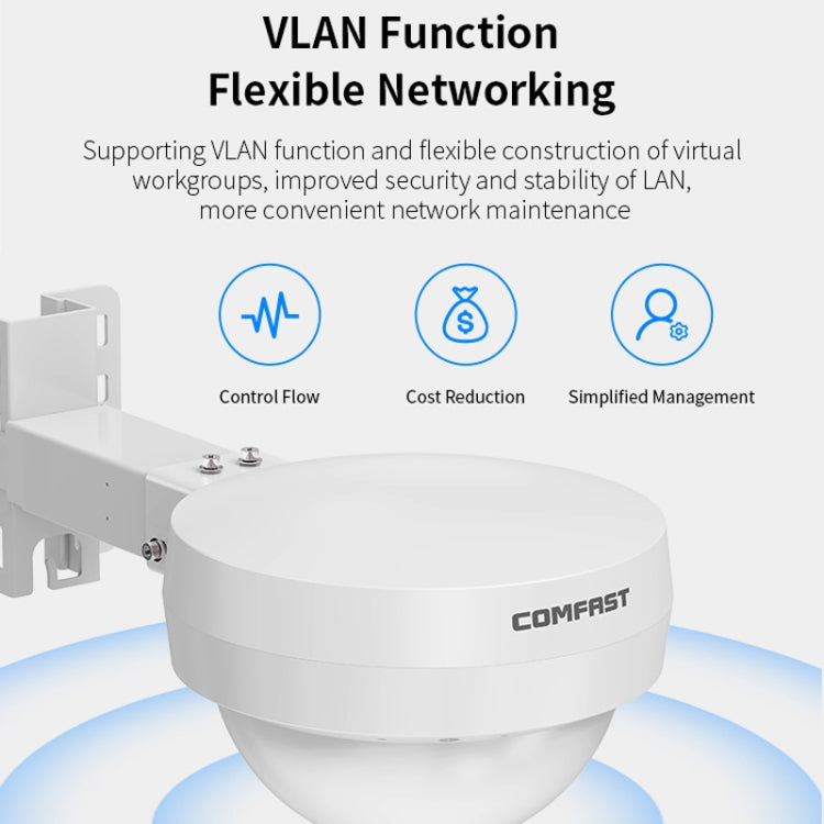 COMFAST WA933 Wi-Fi6  3000Mbps Outdoor Access Point Dual Band Waterproof Wireless Router Support VLAN(UK Plug) - HoMEdemic™ 