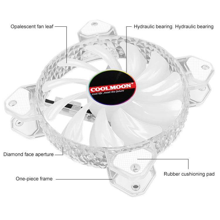 COOLMOON RGB Cooling Fan120mm PWM 6PIN S1 ARGB Fans - HoMEdemic™ 