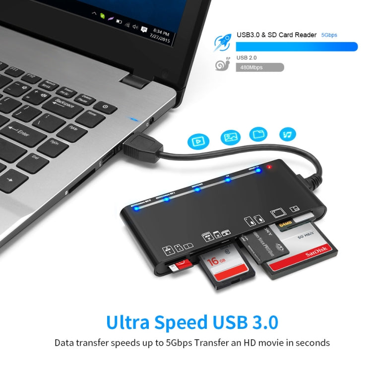 CR7 USB3.0 + Type-C Multi-function Card Reader CF / XD / MS / SD / TF Card 7 in 1 - HoMEdemic™ 