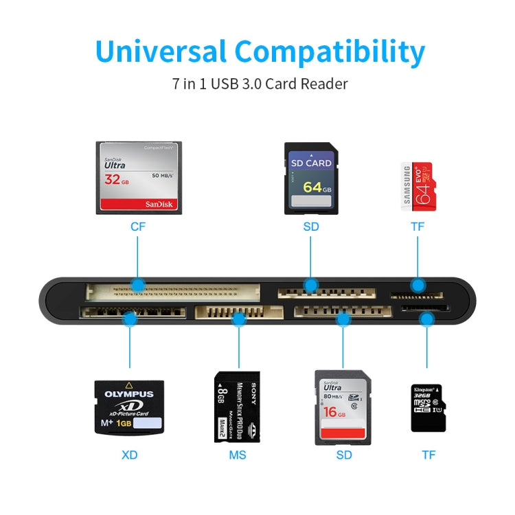 CR7 USB3.0 + Type-C Multi-function Card Reader CF / XD / MS / SD / TF Card 7 in 1 - HoMEdemic™ 