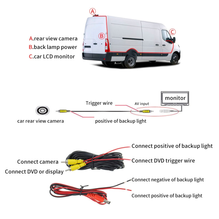 PZ460 Car Waterproof HD High Position Brake Light View Camera + 7 inch Rearview Monitor for Fiat / Citroen / Peugeot, PZ460  + 7 inch Rearview Monitor - HoMEdemic™ 