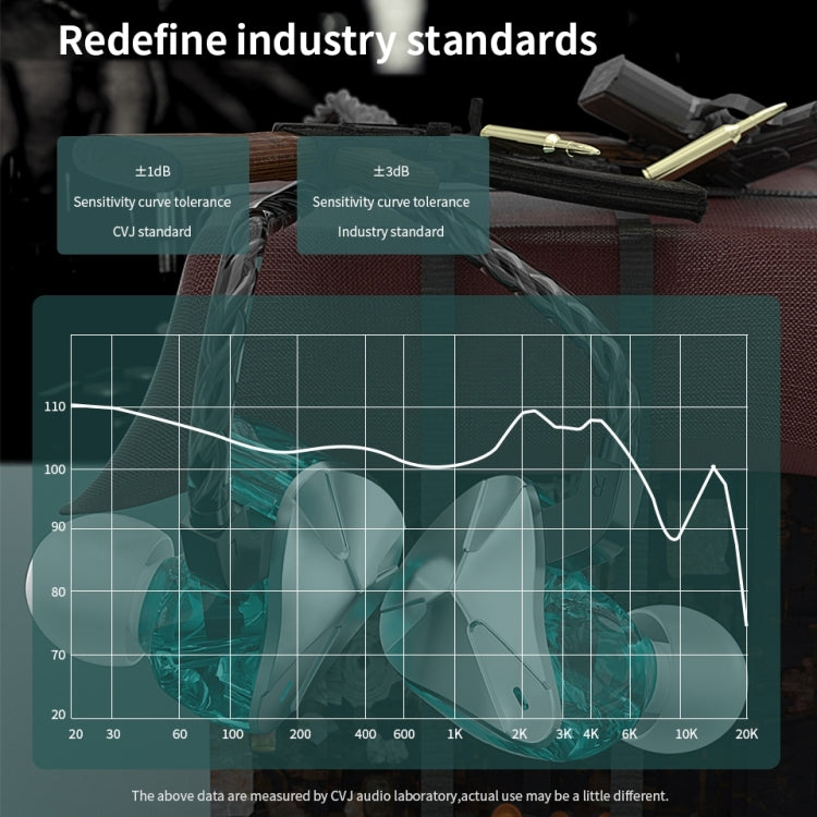 CVJ Demon Double Dynamic Coil HiFi Music Wired Earphone No Mic(Gold) - HoMEdemic™ 