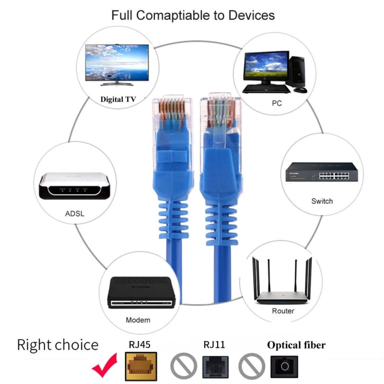 Cat5e Network Cable, Length: 3m, 3m Blue - HoMEdemic™ 
