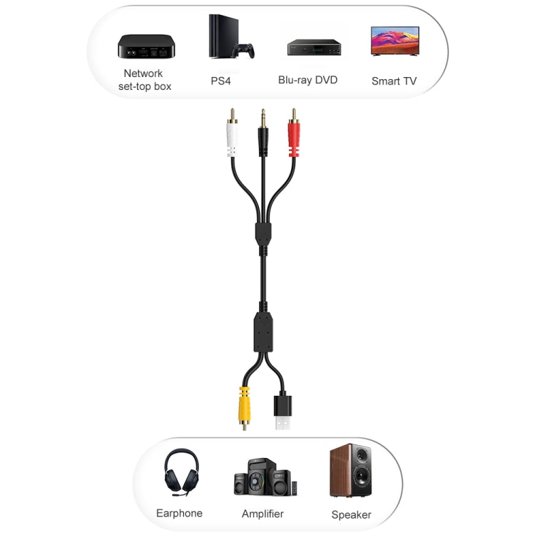 Coaxial Audio to 3.5mm + Dual RCA Converter - HoMEdemic™ 