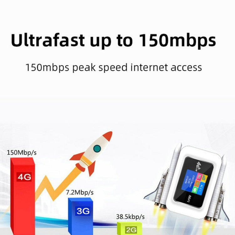 D921 4G Portable Plug-In Card Router Support Malay MOD Modem Portable WIFI Wireless Hotspot(White) - HoMEdemic™ 