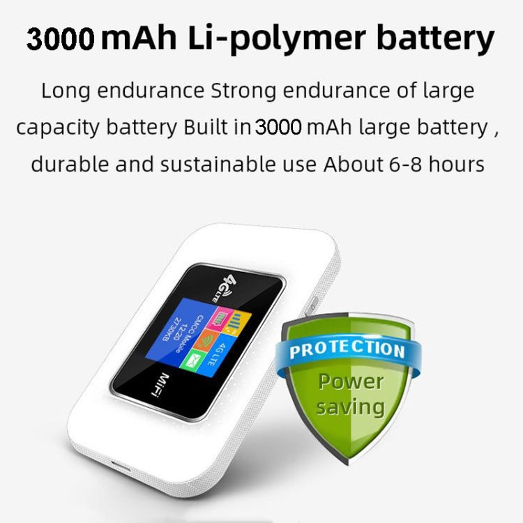 D921 4G Portable Plug-In Card Router Support Malay MOD Modem Portable WIFI Wireless Hotspot(White) - HoMEdemic™ 