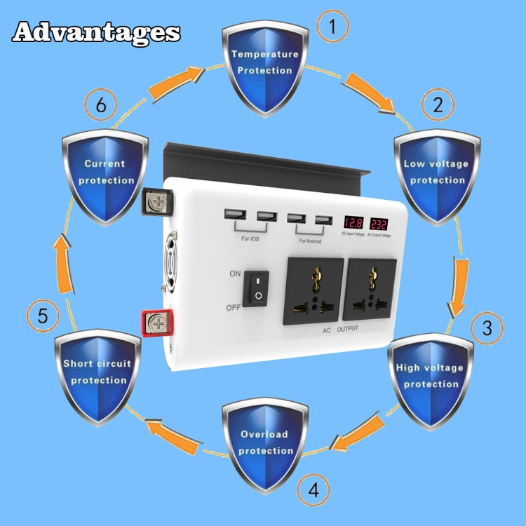 DC 12V To AC 220V Car Inverter Dual Socket 4USB - HoMEdemic™ 