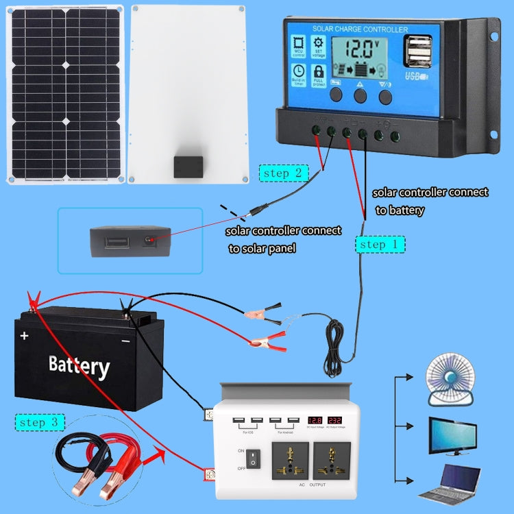 DC 12V To AC 220V Car Inverter Dual Socket 4USB - HoMEdemic™ 