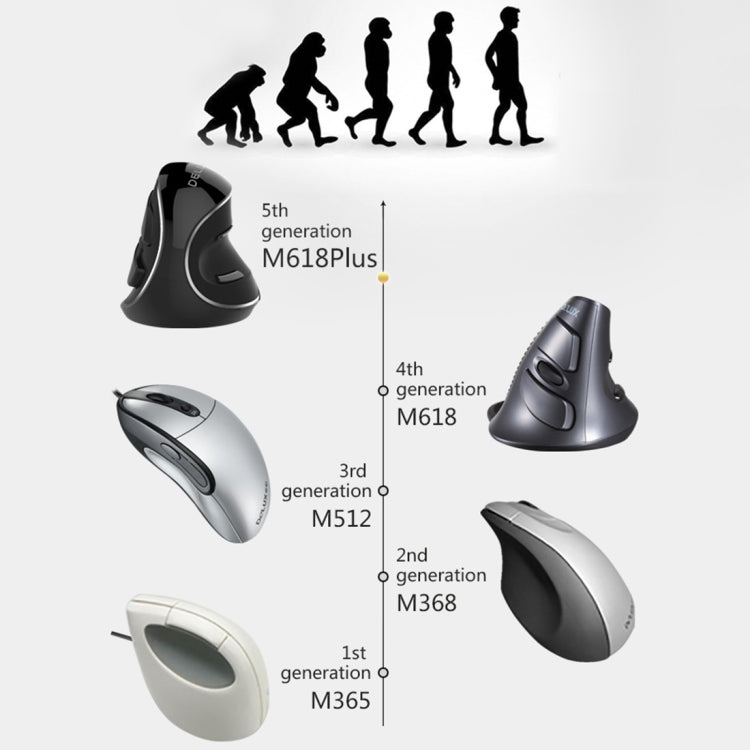 DELUX M618 Plus 2.4G 1600DPI Wireless Portable Vertical Ergonomic Mouse - HoMEdemic™ 