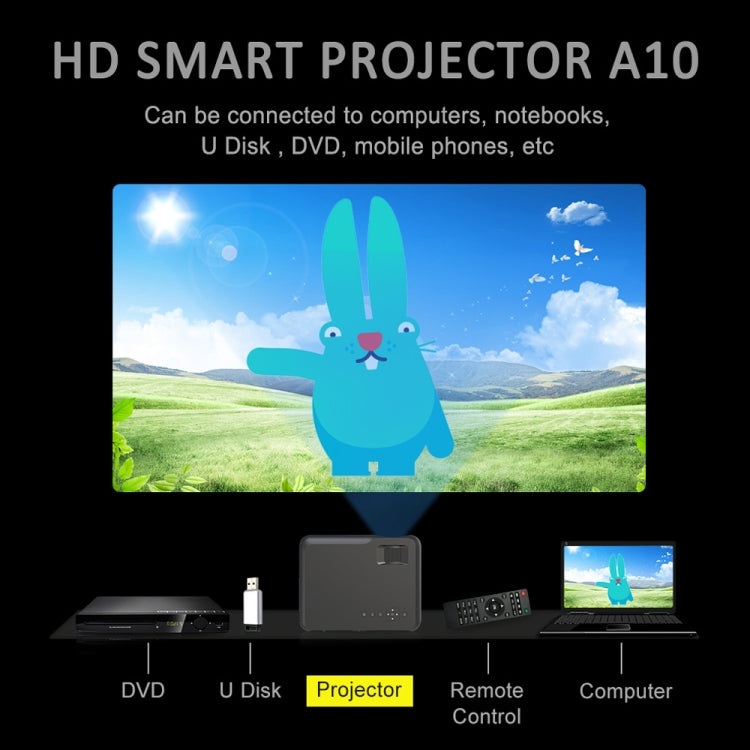 DH-A10 5.8 inch LCD Screen 4200 Lumens 1280 x 800P HD Smart Projector with Remote Control,Android 6.0 OS, Support WiFi, Bluetooth,HDMIx2, USBx2, VGA, AV IN/RCA, RJ45, LAN - HoMEdemic™ 