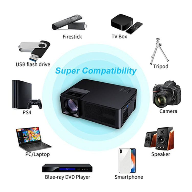CM1 5.8 inch LCD TFT Screen 280 Lumens 1280x768P Smart Projector,Support HDMIx2, USB, SD, VGA, AV, TV, Audio Out