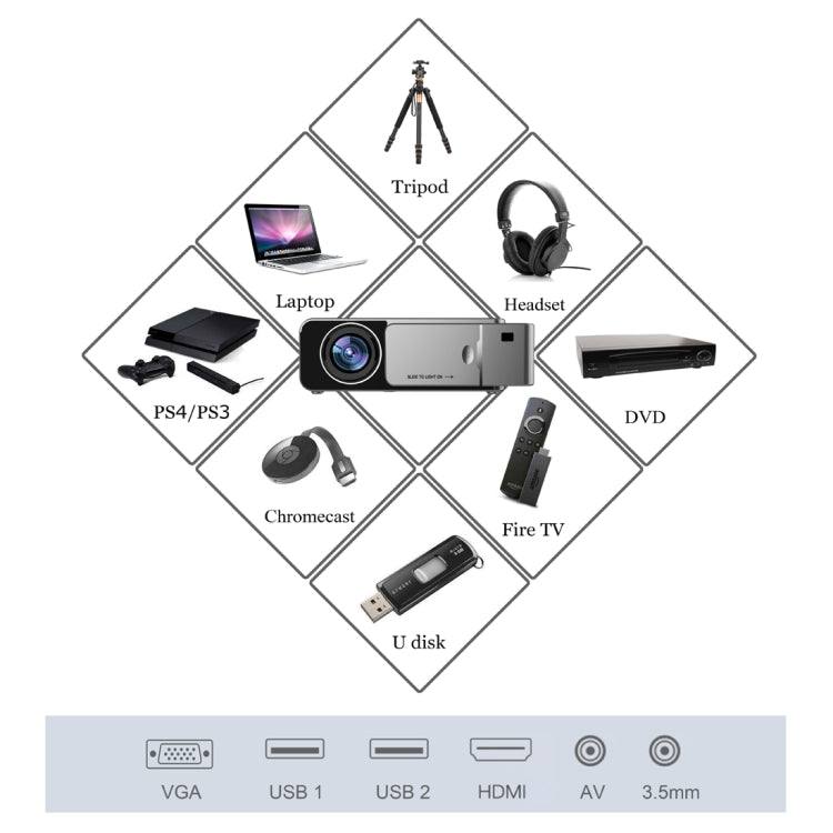 T6 2000ANSI Lumens Mini Theater Projector, Android 7.1 RK3128 Quad Core, 1GB+8GB, US Plug