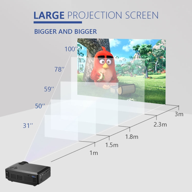 Wejoy L1 80 Lumens 4 inch LCD Technology HD 800*480 pixel Projector, VGA, HDMI, L1 - HoMEdemic™ 