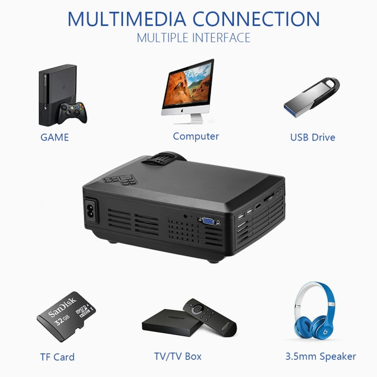 Wejoy L1 80 Lumens 4 inch LCD Technology HD 800*480 pixel Projector, VGA, HDMI, L1 - HoMEdemic™ 