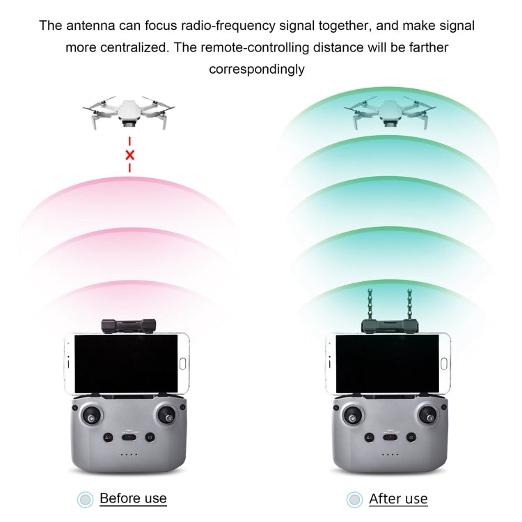 STARTRC 5.8GHz Anti-interference Copper Yagi-Uda Antenna Signal Enhancer for DJI Mavic Air 2 / Mini 2 (Black) - HoMEdemic™ 