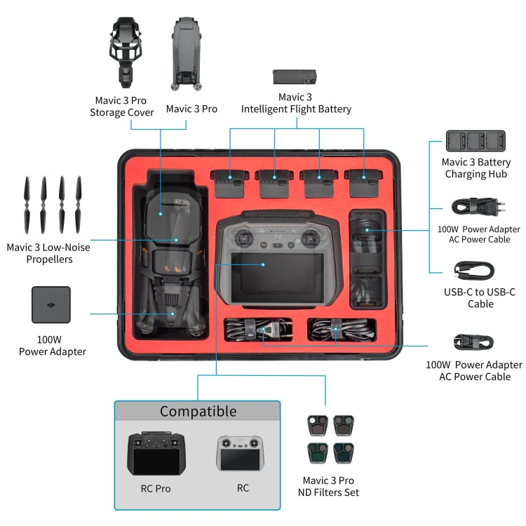 STARTRC ABS Waterproof Shockproof Suitcase for DJI Mavic 3 Pro / RC / RC Pro (Black) - HoMEdemic™ 