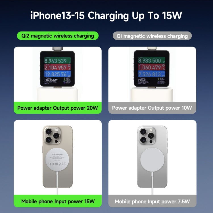 DUZZONA W18 15W Qi2 MagSafe Magnetic Suction Wireless Charger(White) - HoMEdemic™ 