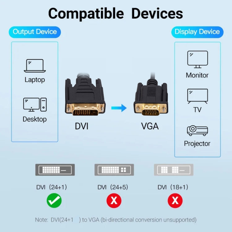 DVI to VGA Adapter Cable Computer Graphics Card Monitor Cable, Length: 3m - HoMEdemic™ 
