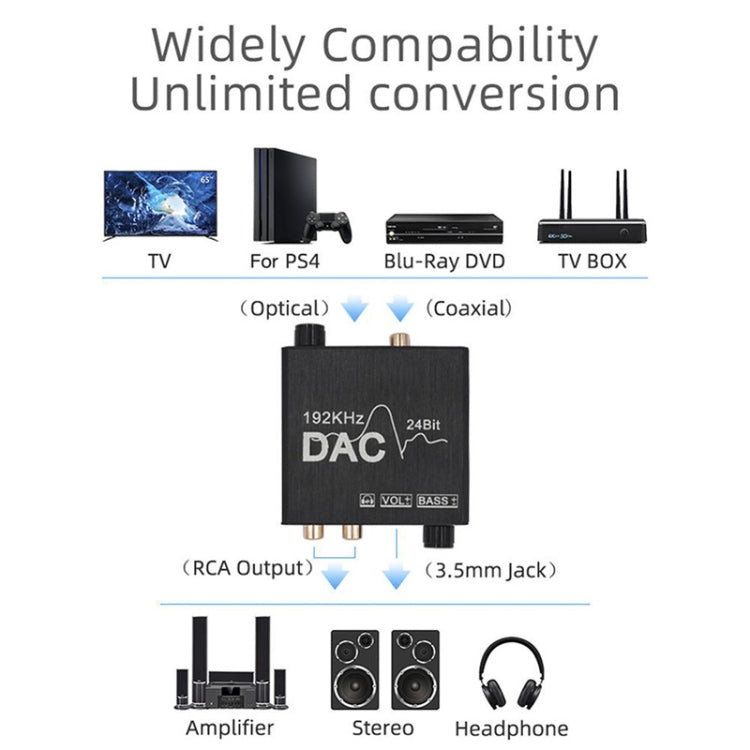 Digital To Analog Audio Converter Stereo Extractor DAC Amplifier Optical SPDIF 192Khz 24Bit - HoMEdemic™ 