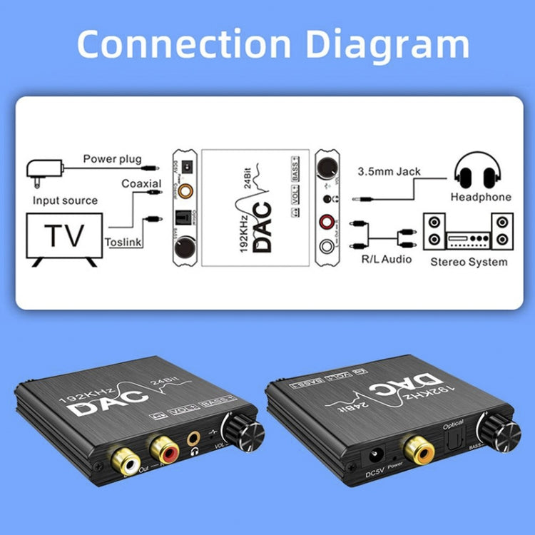 Digital To Analog Audio Converter Stereo Extractor DAC Amplifier Optical SPDIF 192Khz 24Bit - HoMEdemic™ 