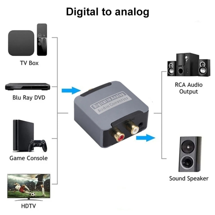 Digital to Analog 3.5 Coaxial Audio Converter, Host + USB Cable - HoMEdemic™ 