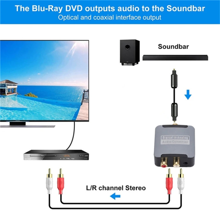 Digital to Analog 3.5 Coaxial Audio Converter, Host + USB Cable - HoMEdemic™ 