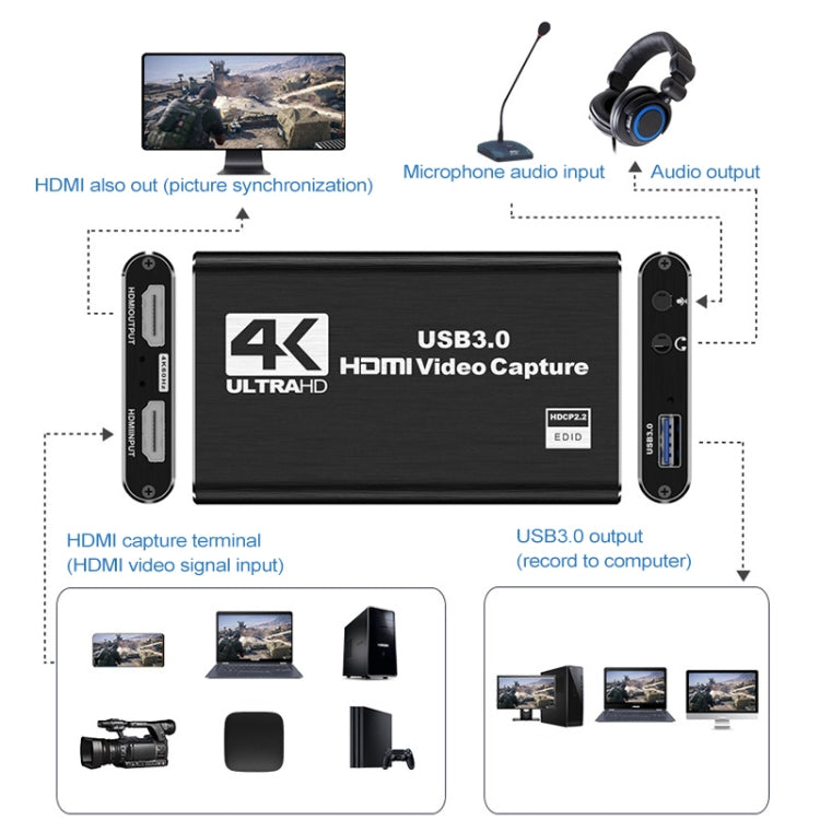 Drive-free USB 3.0 HDMI HD 4K Video Capture - HoMEdemic™ 