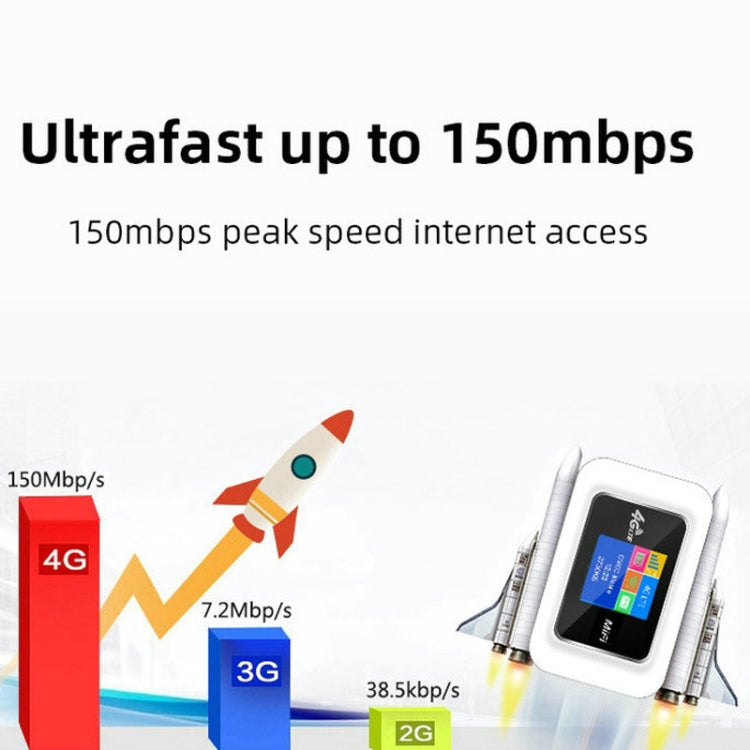 E5785-PRO Eurasian Edition 4G Mobile WIFI Pocket Hotspot LCD Sim Card Router - HoMEdemic™ 