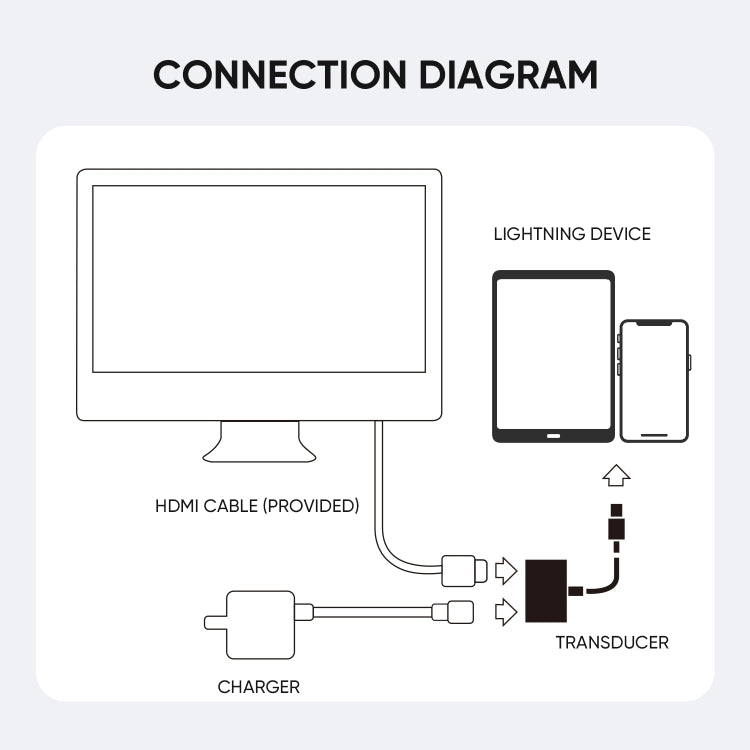 JOYROOM S-H141 1080P 8 Pin to HDMI Converter Adapter(White) - HoMEdemic™ 