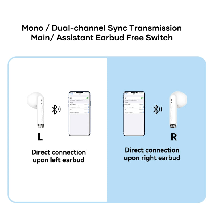 ROCK EB300 Bluetooth 5.1 TWS Stereo Wireless Bluetooth Earphone(White) - HoMEdemic™ 