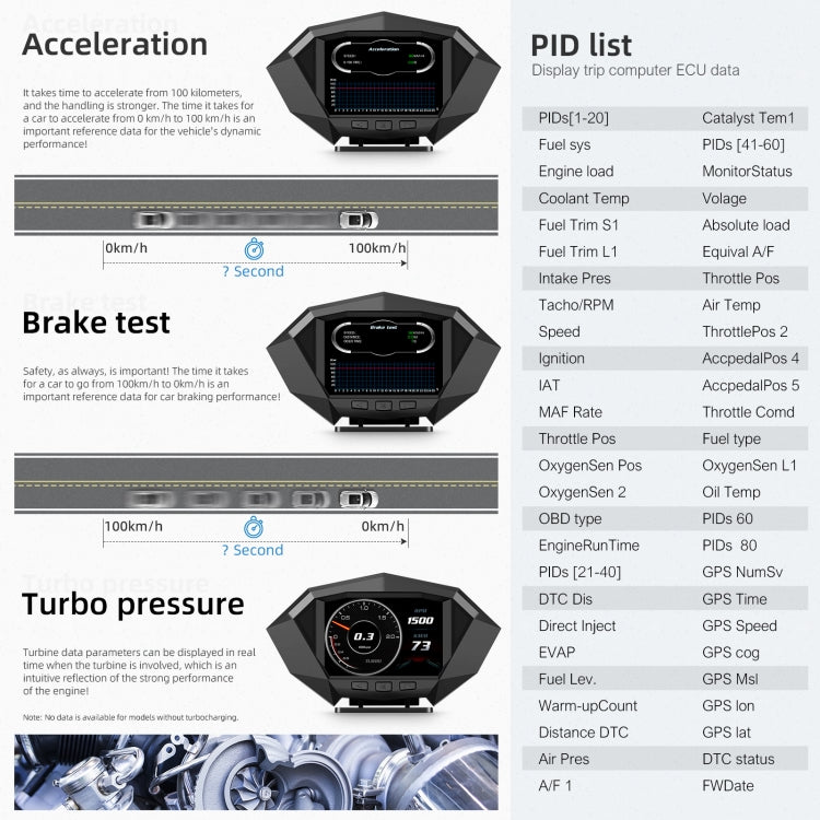 P1 3.5 inch Car OBD2 GPS HUD Head Up System Smart Digital Speedometer Meter Display, P1 - HoMEdemic™ 
