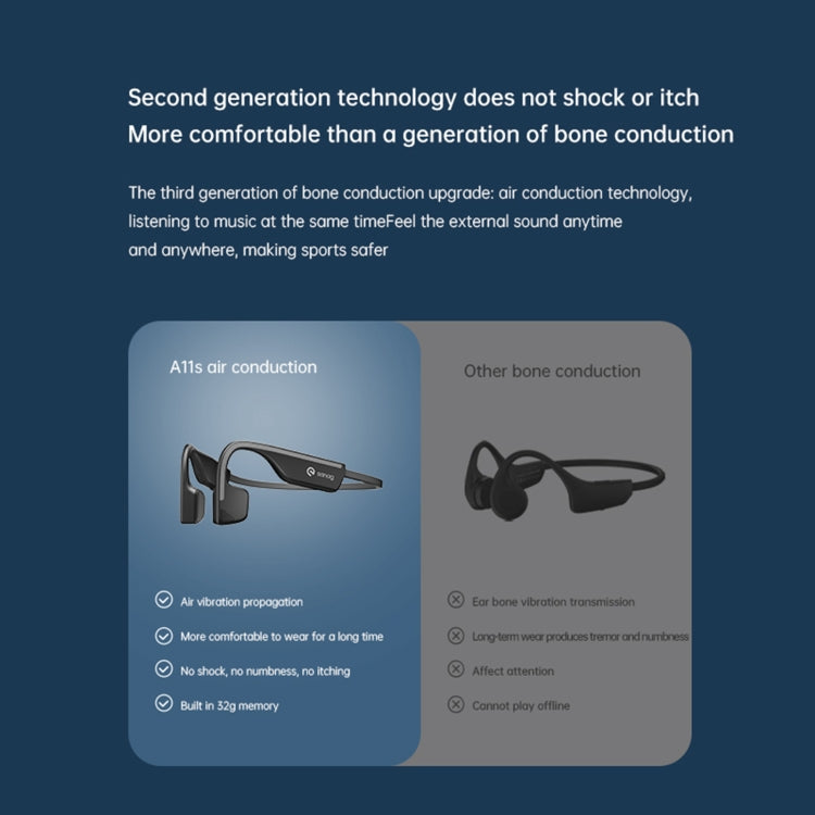 Sanag A11S Bone Conduction Second-generation Air Conduction Headphones(White Grey) - HoMEdemic™ 