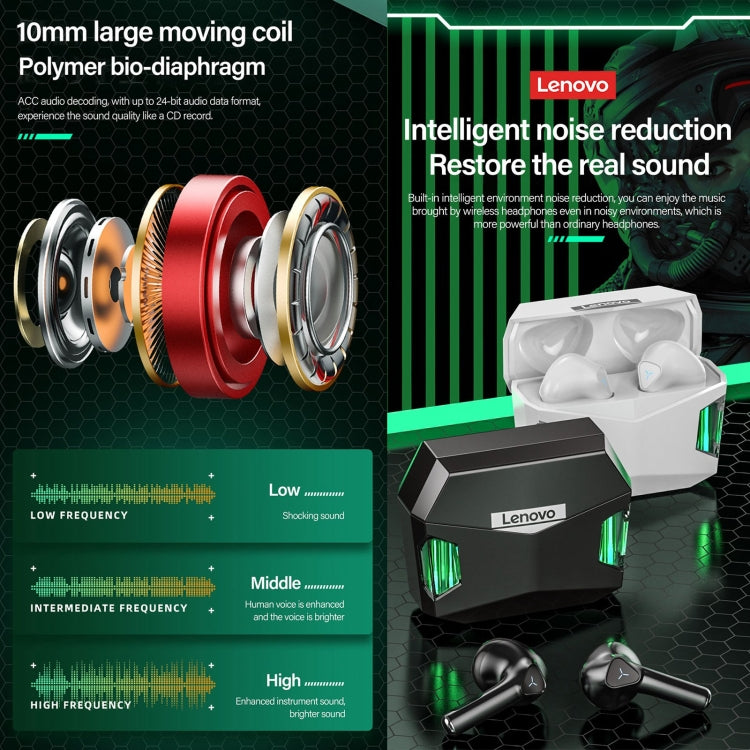 Lenovo GM5 TWS Bluetooth Wireless Sports Waterproof Noise Reduction Gaming Earphone with Mic(White) - HoMEdemic™ 