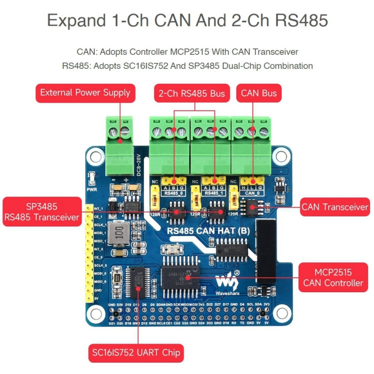 Waveshare Isolated RS485 CAN HAT For Raspberry Pi - HoMEdemic™ 