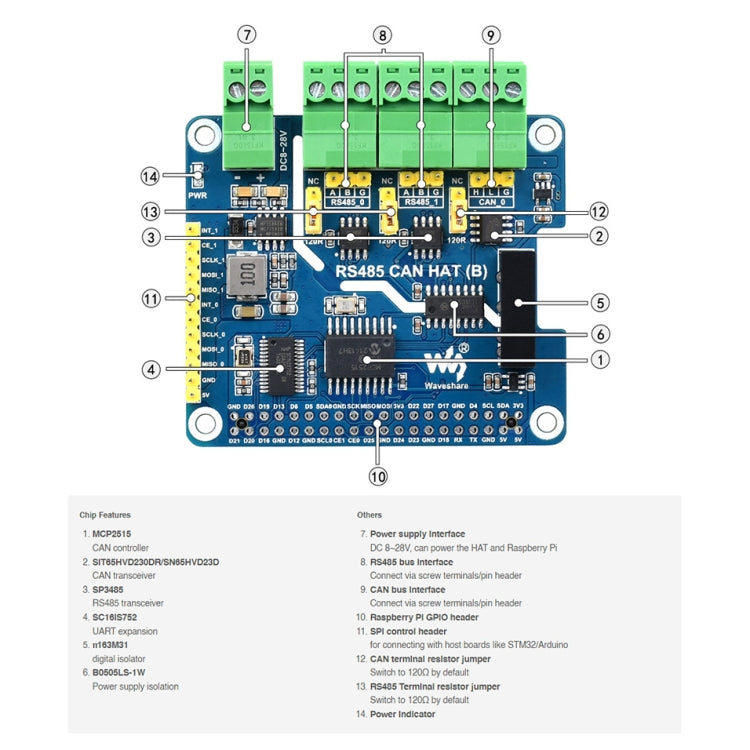 Waveshare Isolated RS485 CAN HAT For Raspberry Pi - HoMEdemic™ 