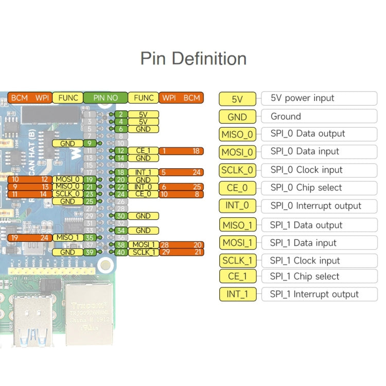 Waveshare Isolated RS485 CAN HAT For Raspberry Pi - HoMEdemic™ 