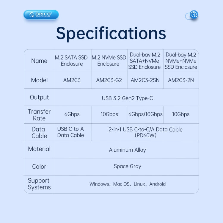 ORICO AM2C3-G2 M.2 NVME SSD Enclosure(Grey) - HoMEdemic™ 
