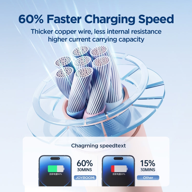 JOYROOM SA29-AL3 3A USB to 8 Pin Liquid Silicone Fast Charging Data Cable, Length: 1.2m(Pink) - HoMEdemic™ 
