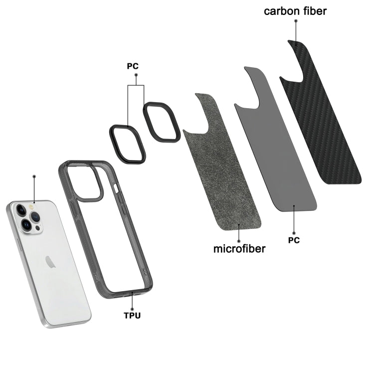For iPhone 15 Pro Armor Carbon Fiber TPU + PC Phone Case(Black) - HoMEdemic™ 