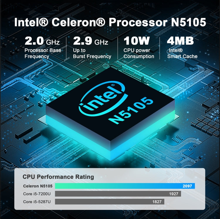 GXMO GX55 Windows 11 Intel N5105 Mini PC NVME SSD WiFi Mini Desktop Computer, Specification:16GB+512GB(Black) - HoMEdemic™ 