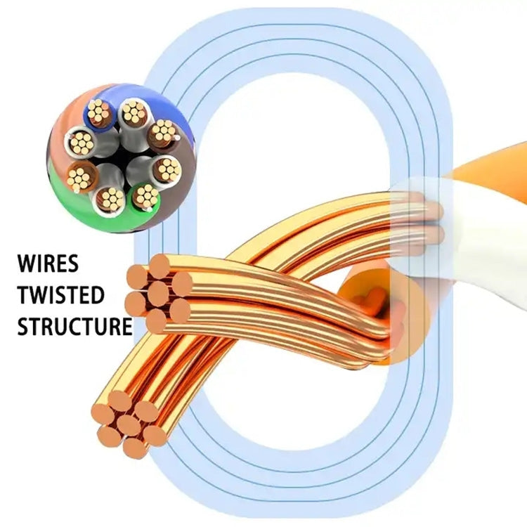 5m Gold Plated Head CAT7 High Speed 10Gbps Ultra-thin Flat Ethernet RJ45 Network LAN Cable(Red) - HoMEdemic™ 
