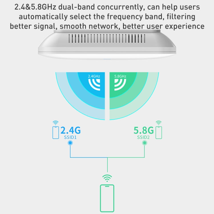 COMFAST CF-E393AX 3000Mbps WIFI6 Dual Frequency Ceiling Mounted Indoor Wireless AP(White) - HoMEdemic™ 
