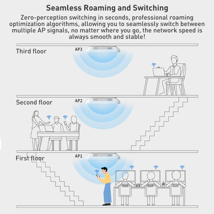 COMFAST CF-E393AX 3000Mbps WIFI6 Dual Frequency Ceiling Mounted Indoor Wireless AP(White) - HoMEdemic™ 