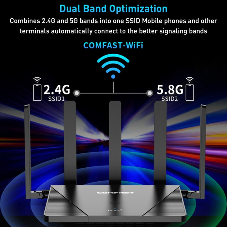COMFAST CF-WR631AX MESH Networking WiFi6 Gigabit Dual Frequency 3000M Wireless Router, Plug:UK Plug - HoMEdemic™ 