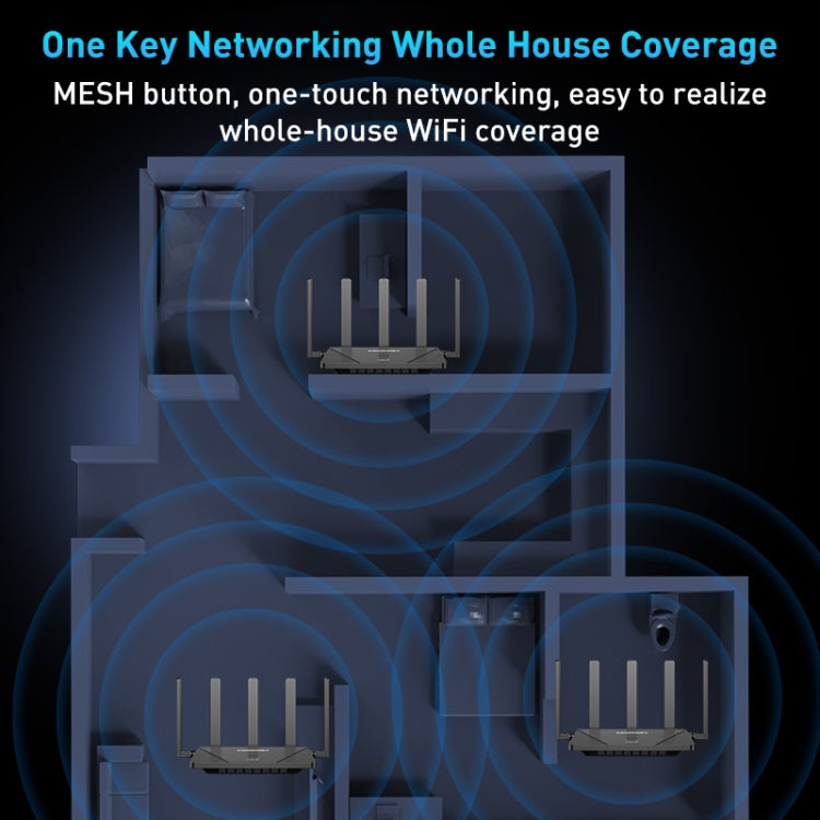 COMFAST CF-WR631AX MESH Networking WiFi6 Gigabit Dual Frequency 3000M Wireless Router, Plug:UK Plug - HoMEdemic™ 
