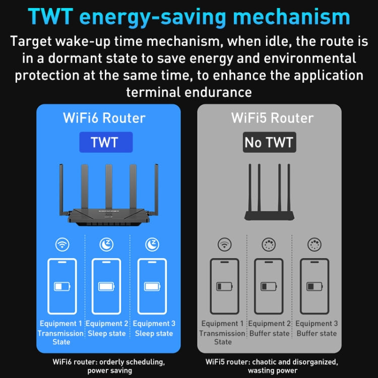 COMFAST CF-WR631AX MESH Networking WiFi6 Gigabit Dual Frequency 3000M Wireless Router, Plug:UK Plug - HoMEdemic™ 